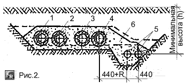 Схема совмещённой прокладки в земле пластмассовых трубопроводов