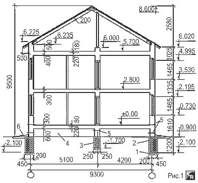 Монолитный ленточный фундамент для двухэтажного дом