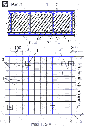 Схема арматурного каркаса для укрепления фундамента