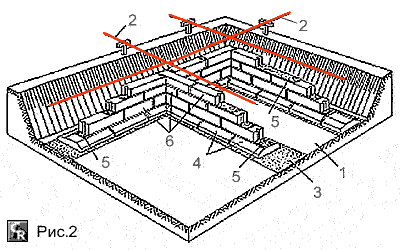 Устройство сборных бетонных ленточных фундаментов на сухих грунтах