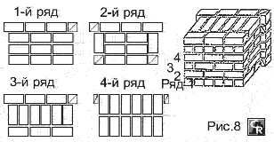 Пример кладки простенков сечением 3х2 кирпича с четвертями для оконных и дверных проёмов при четырёхрядной перевязке швов