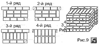 Пример кладки простенков сечением 3,5х2 кирпича с четвертями для оконных и дверных проёмов при четырёхрядной перевязке швов