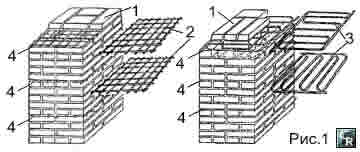 Пример поперечного армирования сетками кирпичной кладки простенков и стен