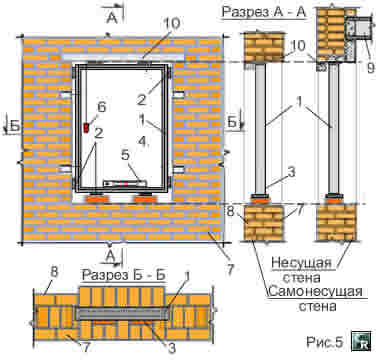 Пример установки в кладку стен перемычки и оконной коробки