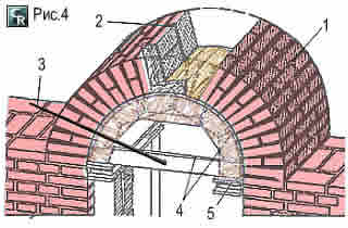 Пример кладки кирпичной арочной перемычки для пролётов шириной до 4 м