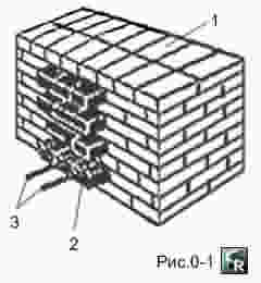 Пример кирпичной кладки вертикальной штрабы с арматурными связями для примыкания внутренней стены
