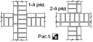 Пример кирпичной кладки пересечений стен в 1,5 и в 1,5 кирпича при однорядной перевязке швов