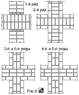 Пример кирпичной кладки пересечений стен толщиной в 2 и 2 кирпича при многорядной перевязке швов кладки
