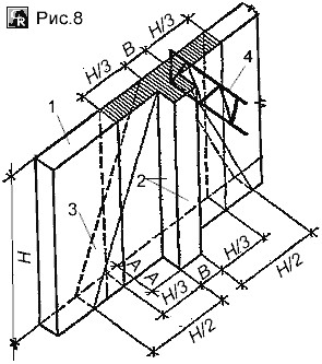 Пример расчёта для кладки пилястры - выступа стены под балку
