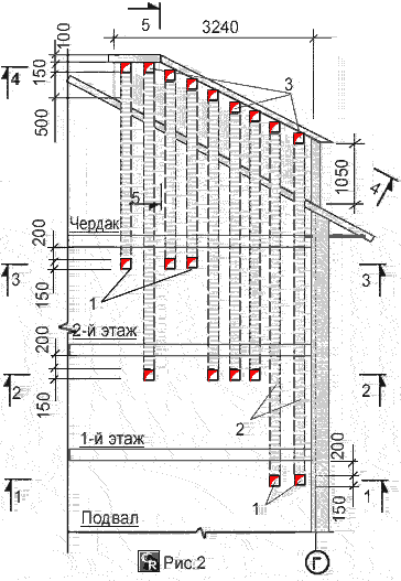 Пример устройства вертикальных вентиляционных каналов внутри кирпичных стен от подвала до крыши дома