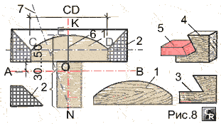 Пример расчёта и изготовления кружала для кладки сводов