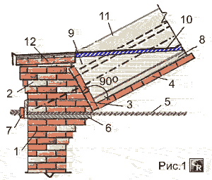 Пример устройства опорной пятки кирпичного свода с затяжками его в опорных пятках