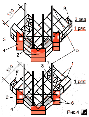 Пример кладки фигурных углов с выступом стен и скосом угла фасада