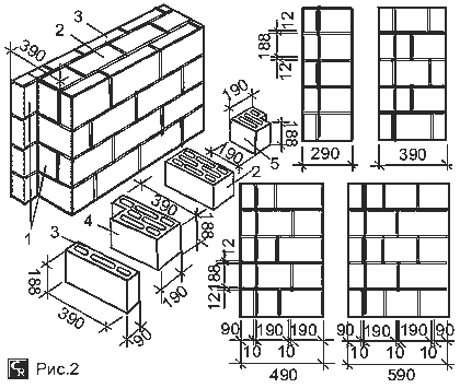 Пример кладки проёмов с четвертью из мелких ячеистобетонных стеновых щелевых блоков
