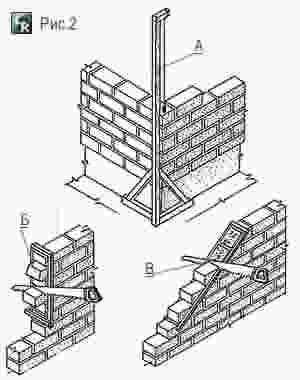 Способы обработки ячеистобетонных блоков при устройстве стен