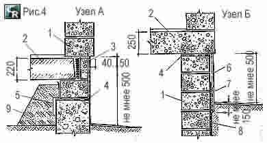 Пример кладки цоколя дома при ж/бетонном перекрытии с примыканием грунта к стене