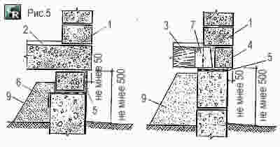 Пример кладки цоколя дома с ж/бетонным и деревянным перекрытием и с защитной гидроизоляцией стен