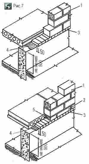 Схема узла цоколя здания с опорой первого ряда ячеистобетонных блоков на выравнивающий слой из кирпича