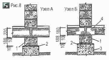 Варианты опирания железобетонных и деревянных перекрытий на фундаменты внутренних стен