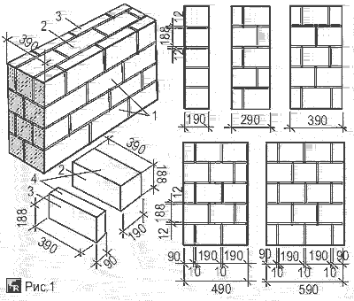 Пример кладки стен толщиной 190…590 мм по однорядной цепной системе перевязки мелких бетонных камней.