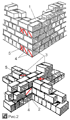 Пример кладки стен толщиной 390 мм по 3-х рядной системе перевязки мелких бетонных камней