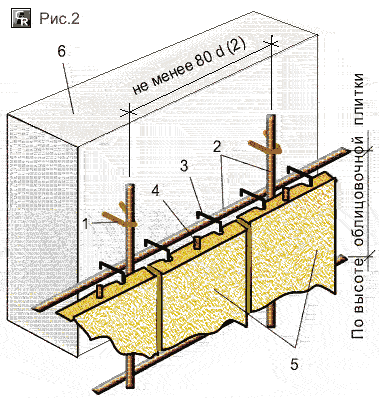 Схема крепления облицовочных плит из природного камня по готовой стене