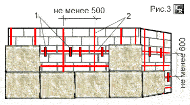 Схема крепления облицовки из природного камня по фасаду дома
