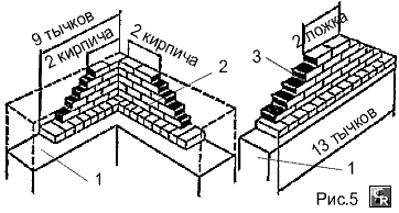 Примеры устройства маяков из убежных штраб на наружных вёрстах кирпичной кладки