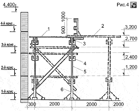 Схема установки стоечных подмостей для кладочных работ