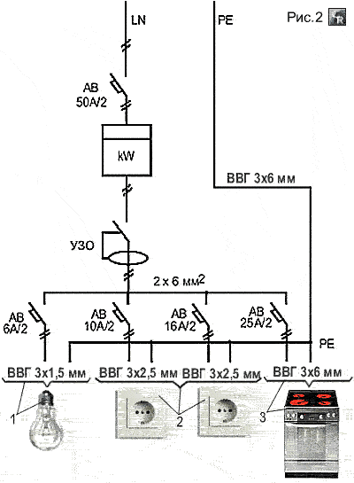 Схема подключения разводки сетей к распределительному щиту через автоматы защиты