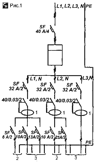 Схема подключения ввода электросети здания с трёхфазной электролинией