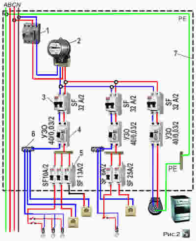 Схема подключения ввода через трёхфазный счётчик и разводки электролиний через автоматы защиты