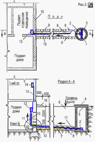 Схема прокладки подземного ввода кабеля с подключением в колодце к подземной трассе электросетей.