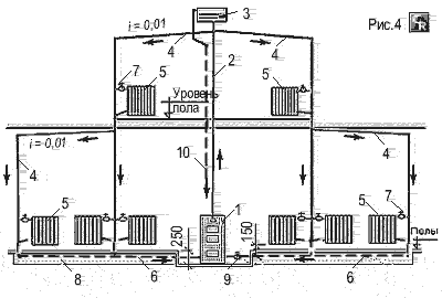 Схема отопления однотрубной системы с верхней разводкой для двухэтажных жилых домов