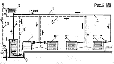 Схема отопления двухтрубной системы с верхней разводкой в одноэтажном доме