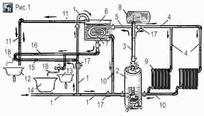 Схема водяного отопления для зимнего и летнего использования котла подогрева воды