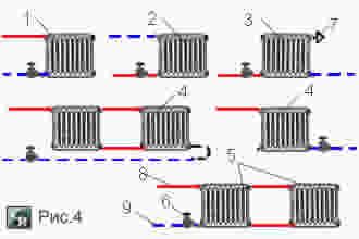 Схемы присоединения радиаторов к теплопроводам систем отопления