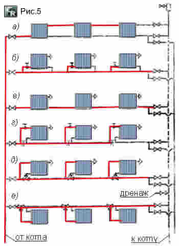 Принципиальная схема горизонтальной однотрубной системы водяного отопления