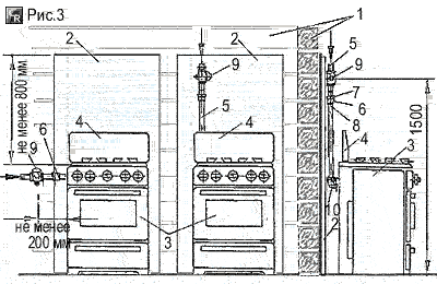 Способ подключения газовой плиты типа ПГ-4 в кухне деревянного жилого дома