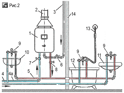 Схема привязки водонагревателя проточного бытового к сетям водоснабжения и газопроводу