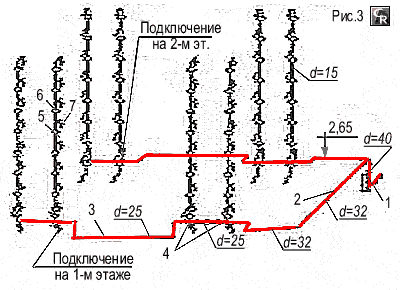 Схема внутренней поэтажной разводки газопровода