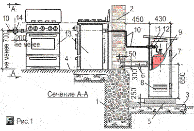Пример подключения газовой плиты к газовому баллону в шкафу снаружи дома