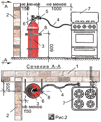 Пример подключения газовой плиты к газовому баллону на 50 л в помещении летней кухни