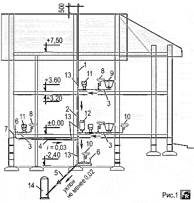 Разрез системы канализации из полимерных труб и узлов для жилого 2-х этажного жилого дома с подвалом