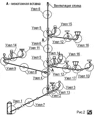 Схема узлов стояка и разводки канализации из полипропиленовых труб и фитингов для дома в 3-х уровнях