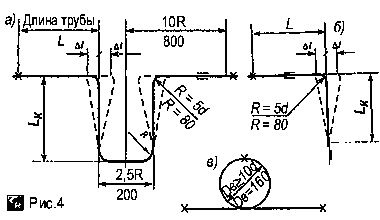 Устройство компенсаторов из металлополимерных труб МПТ Dу=16 мм