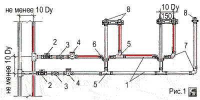 Пример монтажа водопровода из металлопластиковых труб и арматуры