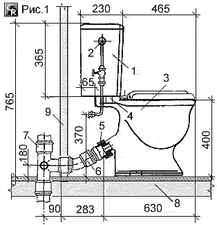 Пример подключения керамического унитаза с приставным смывным бачком и косым выпуском стоков в канализацию