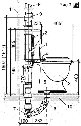 Пример подключения керамического унитаза с приставным смывным бачком и прямым выпуском стоков в канализацию