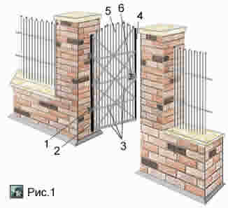 Калитка для ограды из арматуры на кирпичных столбах